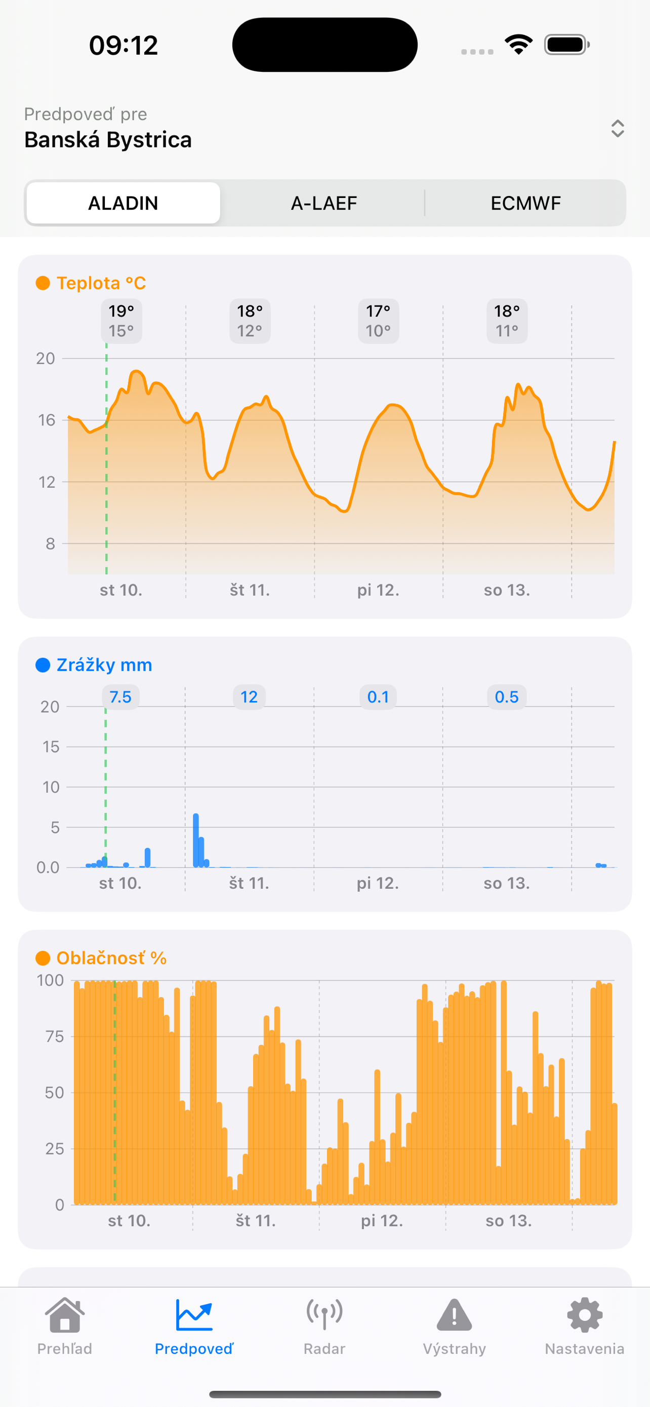Detailné grafy predpovede počasia na iPhone